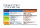 MBTI (Myers-Briggs Type Indicator) - 심리유형론과 MBTI, MBTI 4가지 선호경향, MBTI 16가지 성격유형별 특성 .pptx 3페이지