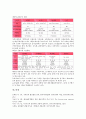 [관광개발][관광][개발][관광자원개발][관광개발사업][관광개발전략][해양관광개발]관광자원개발, 관광개발사업, 관광개발전략, 해양관광개발 분석(관광개발, 관광, 개발, 관광자원개발, 관광개발사업,관광개발전략) 10페이지