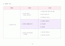 [수업지도안] 월드컵 100배 즐기기 교수-학습 지도안 - 발표 수업 모형 -  5페이지