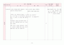 [수업지도안] 월드컵 100배 즐기기 교수-학습 지도안 - 발표 수업 모형 -  11페이지