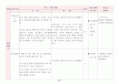 [수업지도안] 월드컵 100배 즐기기 교수-학습 지도안 - 발표 수업 모형 -  14페이지