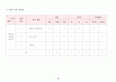 [수업지도안] 월드컵 100배 즐기기 교수-학습 지도안 - 발표 수업 모형 -  18페이지