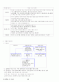 02.운동학습 및 심리 {운동학습, 스포츠 심리, 운동심리} [임용 전공체육 체육교육과 전공 서적 요약본 레포트, 임용 필수 노트] 80페이지