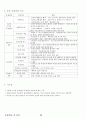 02.운동학습 및 심리 {운동학습, 스포츠 심리, 운동심리} [임용 전공체육 체육교육과 전공 서적 요약본 레포트, 임용 필수 노트] 90페이지