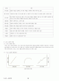 03. 스포츠 사회학 {사회이론 및 과정과 스포츠, 사회제도와 스포츠, 사회문제와 스포츠} [임용 전공체육 체육교육과 전공 서적 요약본 레포트, 임용 필수 노트] 28페이지