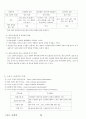 03. 스포츠 사회학 {사회이론 및 과정과 스포츠, 사회제도와 스포츠, 사회문제와 스포츠} [임용 전공체육 체육교육과 전공 서적 요약본 레포트, 임용 필수 노트] 36페이지