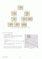 04.운동생리학 {에너지 대사 및 근수축, 순환계•호흡계•내분비계, 훈련 생리학, 운동처방의 이해 및 적용} [임용 전공체육 체육교육과 전공 서적 요약본 레포트, 임용 필수 노트] 76페이지