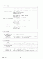 04.운동생리학 {에너지 대사 및 근수축, 순환계•호흡계•내분비계, 훈련 생리학, 운동처방의 이해 및 적용} [임용 전공체육 체육교육과 전공 서적 요약본 레포트, 임용 필수 노트] 86페이지