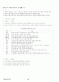 02.체육교육탐구 {체육교육 사조론, 체육교육과정론, 체육교수방법론, 체육교사 교육론} [임용 전공체육 체육교육과 전공 서적 요약본 레포트, 임용 필수 노트] 48페이지