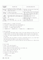 05.체육 수업 모형 {체육수업 모형의 개관, 8가지 체육수업 모형} [임용 전공체육 체육교육과 전공 서적 요약본 레포트, 임용 필수 노트] 6페이지