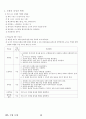 05.체육 수업 모형 {체육수업 모형의 개관, 8가지 체육수업 모형} [임용 전공체육 체육교육과 전공 서적 요약본 레포트, 임용 필수 노트] 48페이지