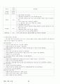 05.체육 수업 모형 {체육수업 모형의 개관, 8가지 체육수업 모형} [임용 전공체육 체육교육과 전공 서적 요약본 레포트, 임용 필수 노트] 58페이지