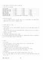 05.체육 수업 모형 {체육수업 모형의 개관, 8가지 체육수업 모형} [임용 전공체육 체육교육과 전공 서적 요약본 레포트, 임용 필수 노트] 76페이지