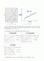 [부산대학교 기계공학응용실험] 열전달 실험 5페이지