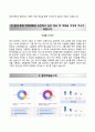 (대우건설 자기소개서 + 면접족보) 대우건설 (안전) 자소서 레포트 【대우건설합격자기소개서 ⁂ 대우건설자소서항목】 추천 이력서 샘플 3페이지