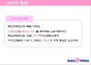 배스킨라빈스(베스킨라빈스 / Baskin Robbins)의 마켓팅 전략 (시장 분석, 경쟁사 분석, SWOT 분석, 시장 세분화 (SEGMENTATION), 포지셔닝 (POSITIONING)).ppt 20페이지