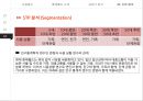 롯데월드[Lotte World] vs 에버랜드[Everland] - 기업분석과 마케팅 SWOT,STP,4P전략 비교분석 및 롯데월드의 현 문제점분석과 해결방안제안 레포트.pptx 9페이지