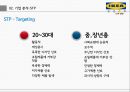 이케아(IKEA) 기업분석과 이케아 마케팅 4P, STP, SWOT분석 및 이케아 새로운전략 제안.pptx 18페이지