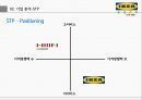 이케아(IKEA) 기업분석과 이케아 마케팅 4P, STP, SWOT분석 및 이케아 새로운전략 제안.pptx 19페이지