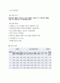 [토질역학 실험] 서울특별시 동작구 상도동 국사봉 토질조사 보고서 - 토질역학 레포트입니다. 사진 그래프 등 모든 실험관련 자료를 포함하며 많은 이용 부탁드리겠습니다. 12페이지