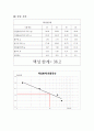 [토질역학 실험] 서울특별시 동작구 상도동 국사봉 토질조사 보고서 - 토질역학 레포트입니다. 사진 그래프 등 모든 실험관련 자료를 포함하며 많은 이용 부탁드리겠습니다. 15페이지