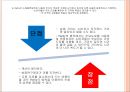 상권분석과 상권조사 절차 (점포입지 결정의 중요성, 상권의 정의, 입지선정과정과 광역시장 후보지의 매력도 분석, 점포입지 후보지에 대한 상권분석기법, 상권조사의 절차, 상권분석시 고려사항).ppt 29페이지