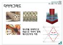 건축 구조시스템 - 초고층 구조 (초고층 구조 개요, 초고층 구조 종류, 시공사례).pptx
 30페이지