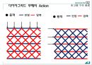 건축 구조시스템 - 초고층 구조 (초고층 구조 개요, 초고층 구조 종류, 시공사례).pptx
 33페이지