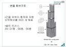 건축 구조시스템 - 초고층 구조 (초고층 구조 개요, 초고층 구조 종류, 시공사례).pptx
 52페이지
