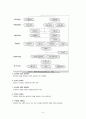 스포츠 심리학의 목표설정에 관하여 (목표의 정의 및 유형, 목표설정 효과, 목표설정 이론, 목표설정 방법, 목표설정 단계, 목표설정 고려사항, 최근연구물) 6페이지