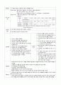 [성인간호학] 소화기내과 케이스 스터디(case study) - 간경화증(Liver cirrhosis) | 주진단명 : Liver cirrhosis, child class type C 13페이지