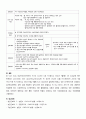 [성인간호학] 소화기내과 케이스 스터디(case study) - 간경화증(Liver cirrhosis) | 주진단명 : Liver cirrhosis, child class type C 15페이지