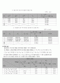 [일반물리학 실험] 충돌의 해석 _ 1차원 충돌 6페이지