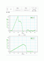 [대학 물리학 실험] 관성모멘트 결과보고서 2페이지