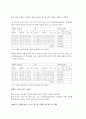 [일반물리실험] 액체의 밀도 측정 2페이지