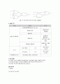 [기초회로실험] (예비 + 결과) - 부울대수(Boolen algebra)의 정리 5페이지