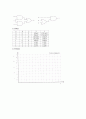 [기초회로실험] (예비 + 결과) - 부울대수(Boolen algebra)의 정리 6페이지