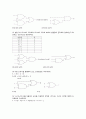[기초회로실험] (예비 + 결과) - 부울대수(Boolen algebra)의 정리 9페이지