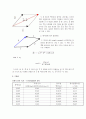 [일반물리학 실험] 힘의 평형 : 힘을 받는 물체가 평형상태에 있기 위한 조건을 알아보고 힘의 분해와 합성 및 회전력의 개념을 이해한다 2페이지