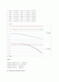 [일반물리실험] (결과) 자유낙하 운동 : 포물선으로 낙하하는 물체와 자유 낙하하는 물체를 관찰하여 가속도를 비교해서 중력 가속도 g와 같은지 비교해보고 다르면 왜 다르게 나왔는지 생각해 본다 2페이지