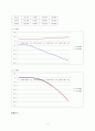 [일반물리실험] (결과) 자유낙하 운동 : 포물선으로 낙하하는 물체와 자유 낙하하는 물체를 관찰하여 가속도를 비교해서 중력 가속도 g와 같은지 비교해보고 다르면 왜 다르게 나왔는지 생각해 본다 5페이지