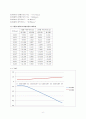 [일반물리실험] (결과) 자유낙하 운동 : 포물선으로 낙하하는 물체와 자유 낙하하는 물체를 관찰하여 가속도를 비교해서 중력 가속도 g와 같은지 비교해보고 다르면 왜 다르게 나왔는지 생각해 본다 6페이지