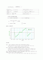 [일반물리학 실험] 일과 에너지 결과 보고서 : 동역학트랙과 수레, 나무토막을 이용해 운동마찰력과 정지마찰력에 의해 손실된 힘을 구해 일 에너지 정리가 성립함을 알아본다. 2페이지