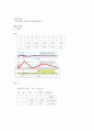 [물리실험] (예비 + 결과) 가속도와 뉴턴의 운동 법칙 : 에어트랙을 사용하여 뉴턴의 운동법칙을 검증한다. 2페이지