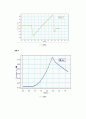 [대학 물리학 실험] 일과 에너지 결과보고서 3페이지