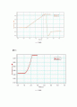 [대학 물리학 실험] 일과 에너지 결과보고서 4페이지