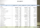 의류산업 시장 분석 및 「한세실업」 기업소개 (의류수출산업분석, 한세실업 기업 소개, 분석목적, 2012-2014년 재무제표-재무분석).pptx 21페이지