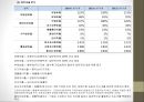 의류산업 시장 분석 및 「한세실업」 기업소개 (의류수출산업분석, 한세실업 기업 소개, 분석목적, 2012-2014년 재무제표-재무분석).pptx 24페이지