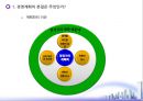 경영계획과 전략수립 기업전략 4페이지