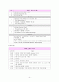 [아동간호실습] 신생아실 fever & sepsis 패혈증 케이스 스터디(CaseStudy) 19페이지